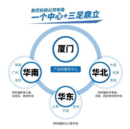 荊藝貨代軟件 專精磨礪三十載，貨運代理邁步全球新征程