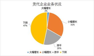 貨代老板必看 華東貨代行業深度調研報告（第一篇）——貨運代理篇